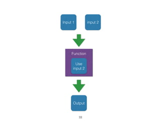 Function 
Use 
input 2 
33 
Input 1 
Output 
input 2 
 