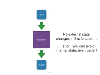 5 
Input 
Function 
Output 
No external state 
changes in this function… 
… and if you can avoid 
internal state, even better! 
 