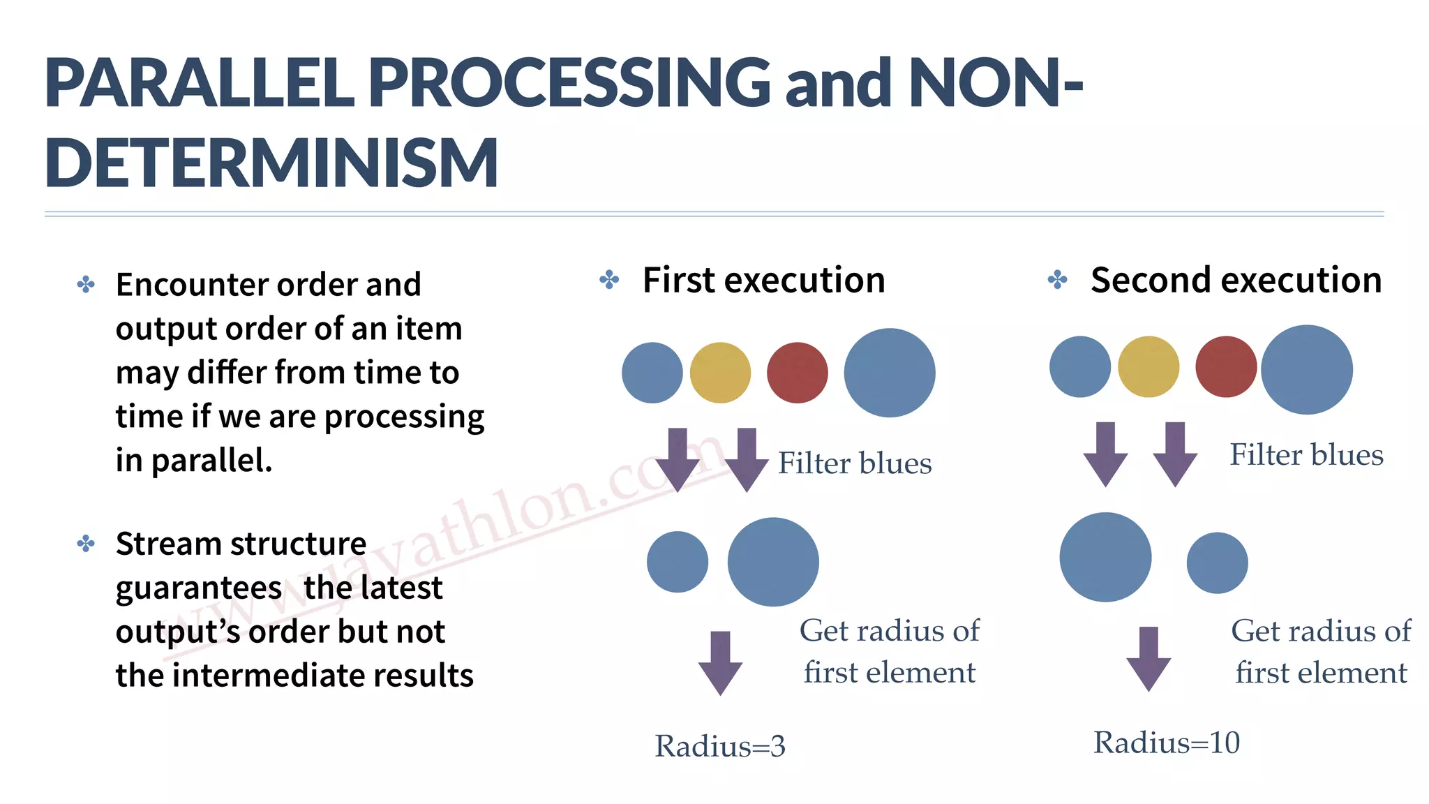 www.javathlon.com PARALLEL  PROCESSING  and  NON-­‐ DETERMINISM Radius=10 Filter blues Get radius of ﬁrst element Radius=3 Filter blues Get radius of ﬁrst element ✤ First execution ✤ Second execution✤ Encounter order and output order of an item may diﬀer from time to time if we are processing in parallel. ✤ Stream structure guarantees the latest output’s order but not the intermediate results 