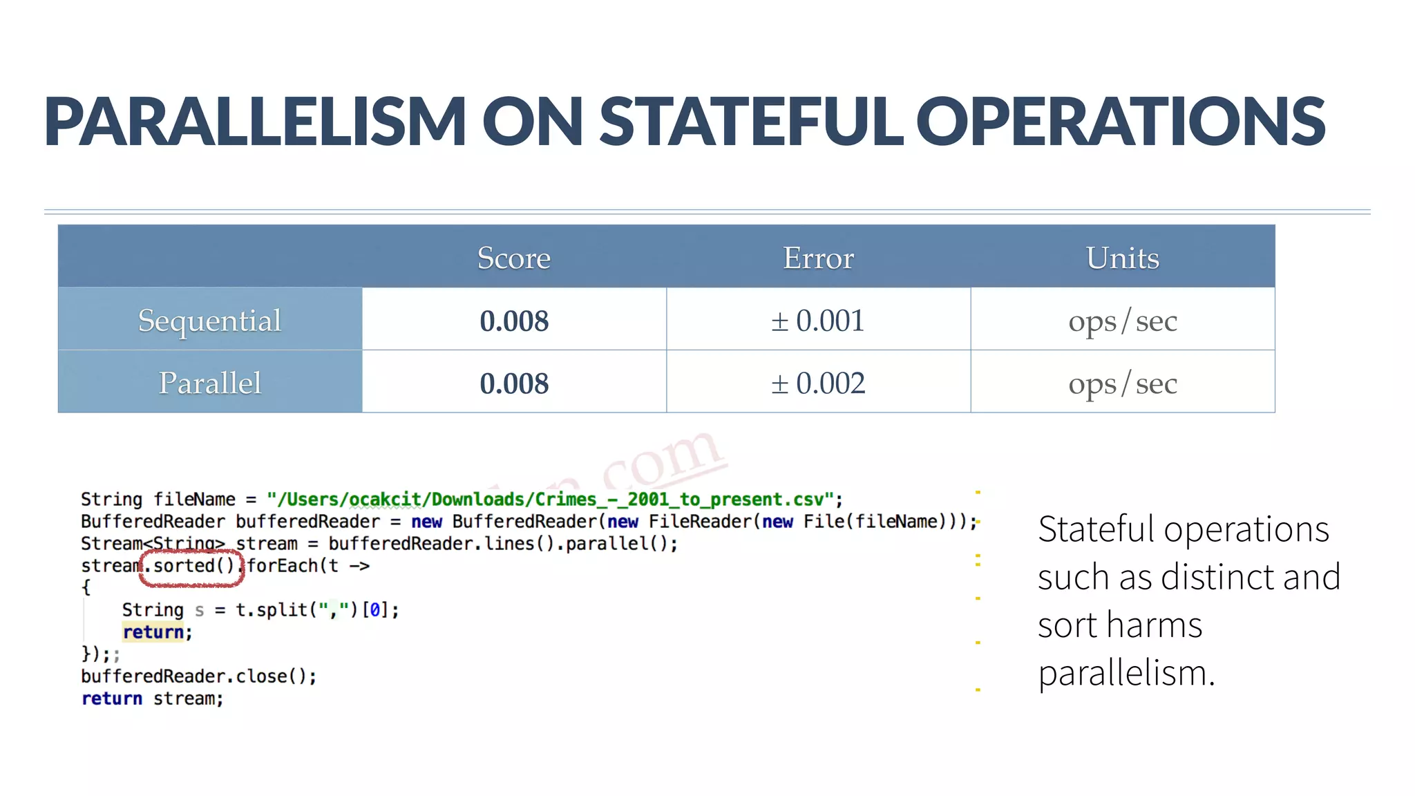 www.javathlon.com PARALLELISM  ON  STATEFUL  OPERATIONS Stateful operations such as distinct and sort harms parallelism. Score Error Units Sequential 0.008 ± 0.001 ops/sec Parallel 0.008 ± 0.002 ops/sec 