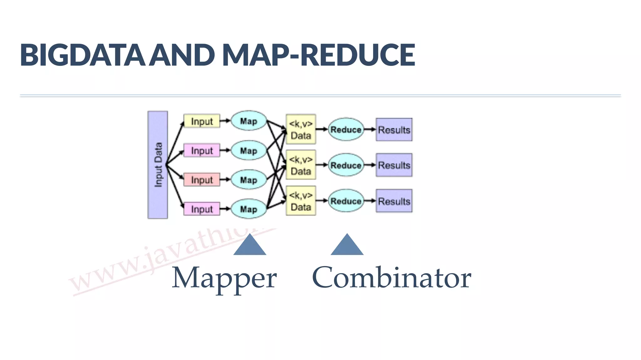 www.javathlon.com BIGDATA  AND  MAP-­‐REDUCE Mapper Combinator 