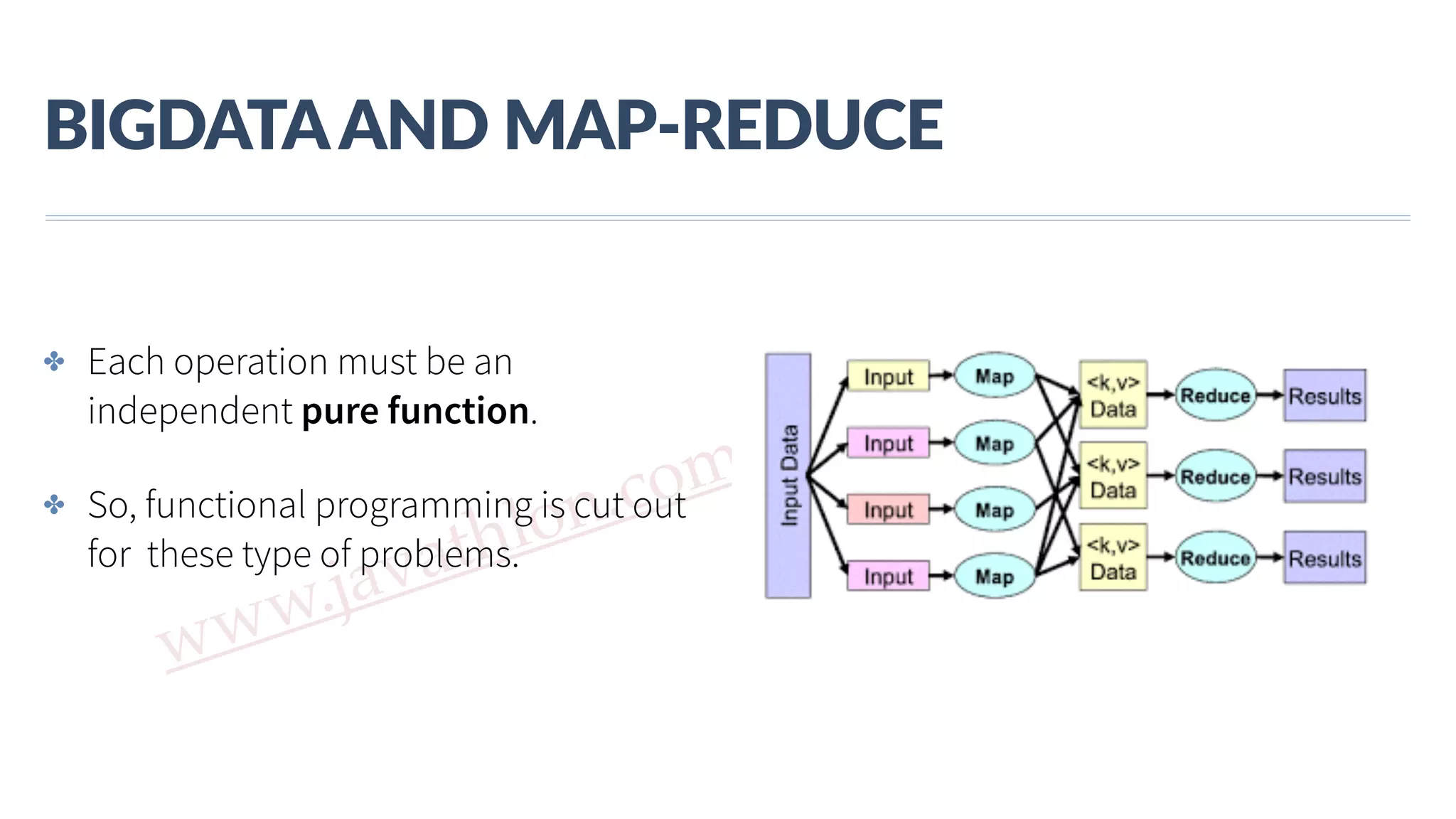 www.javathlon.com BIGDATA  AND  MAP-­‐REDUCE ✤ Each operation must be an independent pure function. ✤ So, functional programming is cut out for these type of problems. 