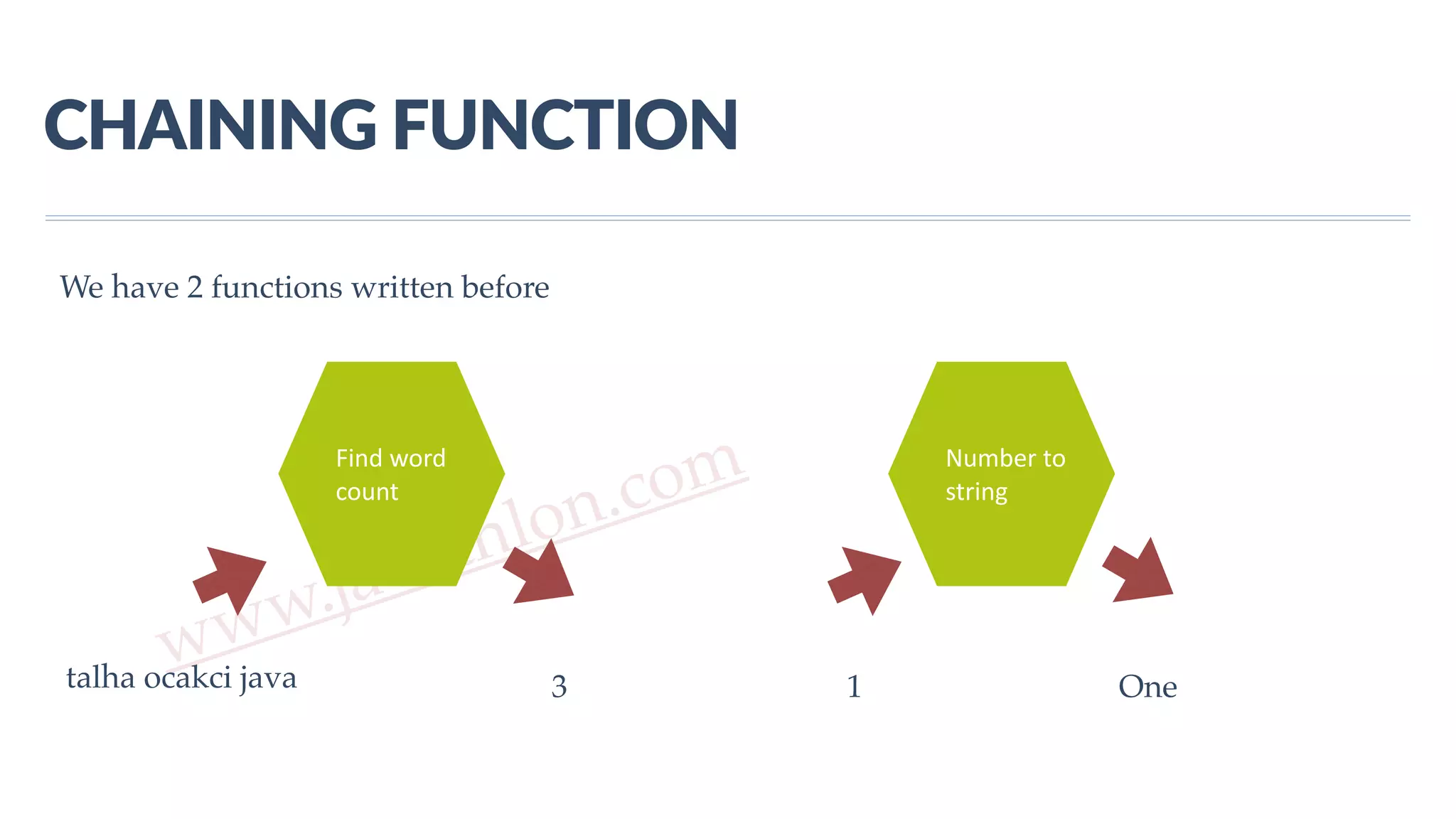 www.javathlon.com CHAINING  FUNCTION Find  word   count Number  to   string talha ocakci java 3 1 One We have 2 functions written before 