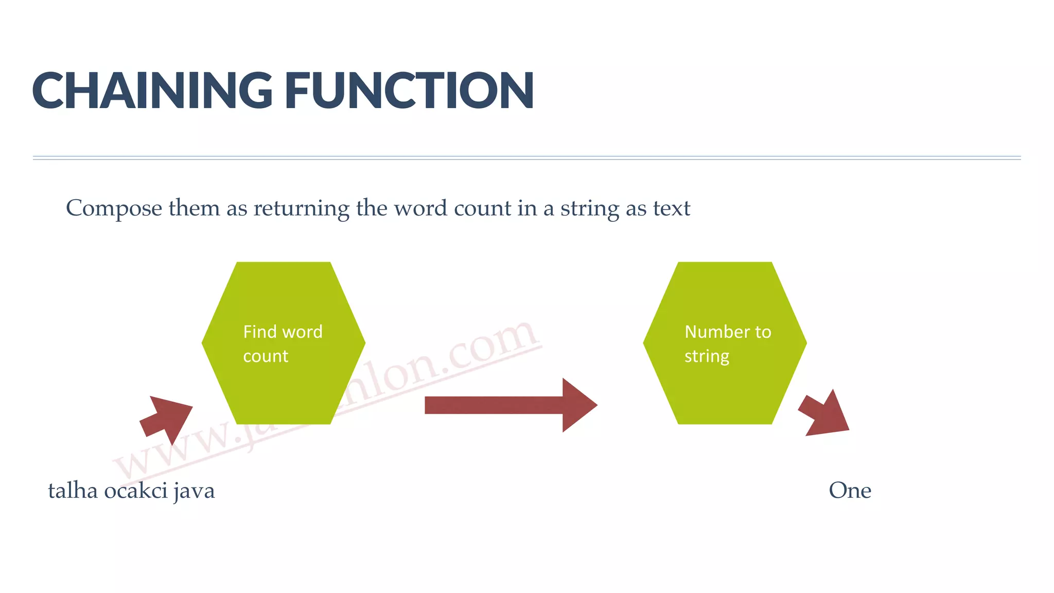 www.javathlon.com CHAINING  FUNCTION Find  word   count Number  to   string talha ocakci java One Compose them as returning the word count in a string as text 