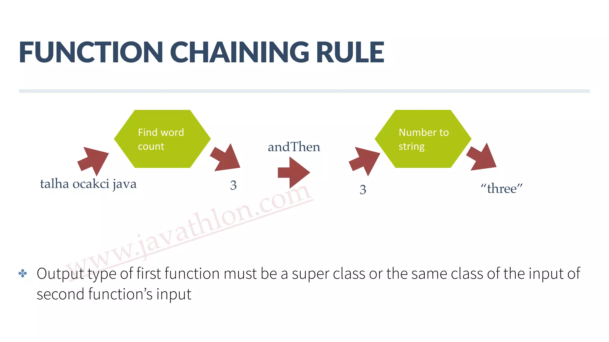 www.javathlon.com FUNCTION  CHAINING  RULE ✤ Output type of first function must be a super class or the same class of the input of second function’s input Find  word   count Number  to   string talha ocakci java 3 3 “three” andThen 
