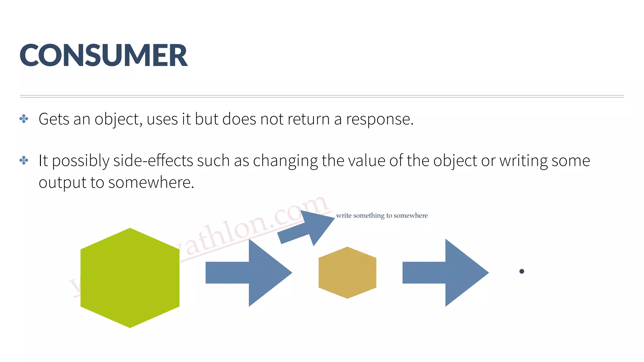 www.javathlon.com CONSUMER ✤ Gets an object, uses it but does not return a response. ✤ It possibly side-eﬀects such as changing the value of the object or writing some output to somewhere. . write something to somewhere 