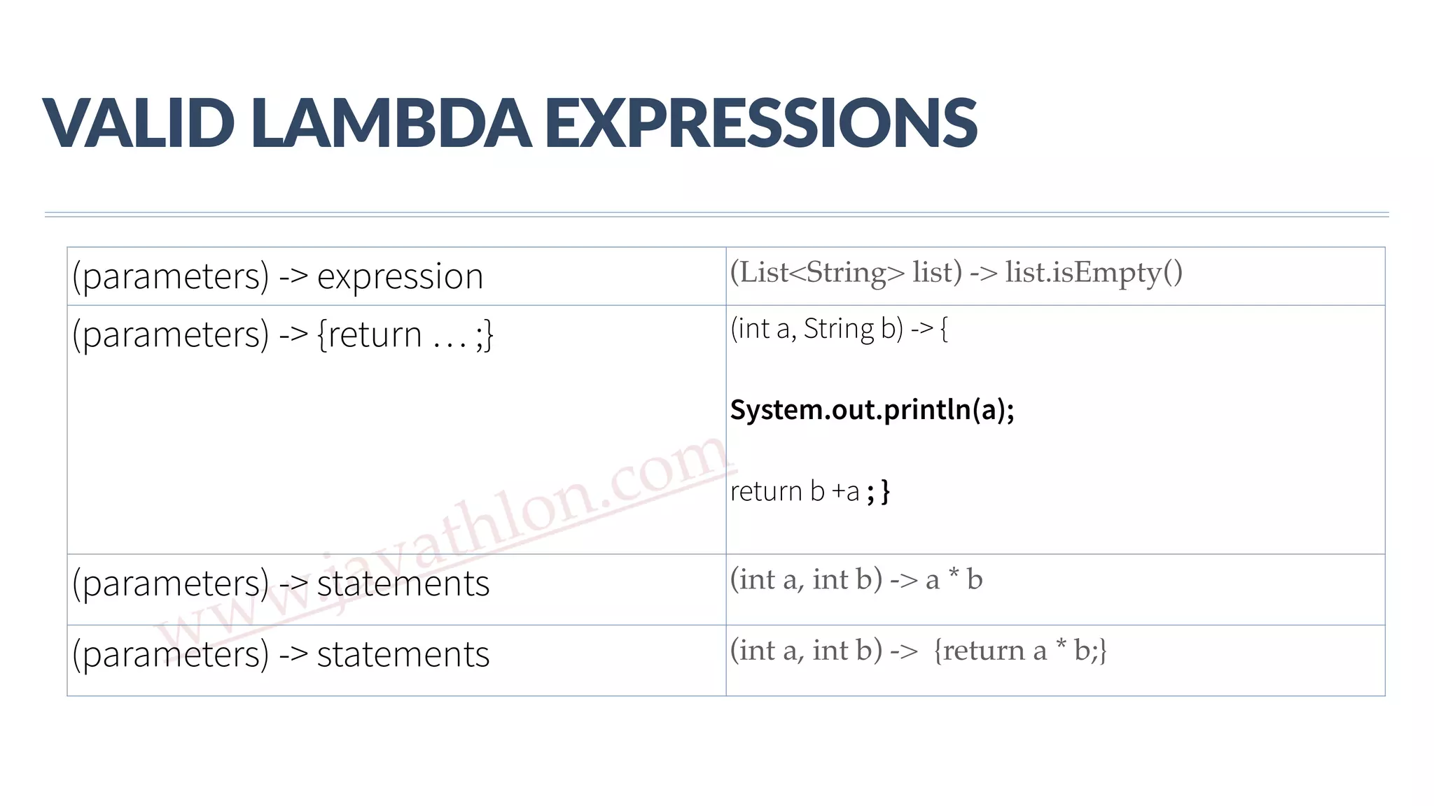 www.javathlon.com VALID  LAMBDA  EXPRESSIONS (parameters) -> expression (List<String> list) -> list.isEmpty() (parameters) -> {return … ;} (int a, String b) -> { System.out.println(a); return b +a ; } }(parameters) -> statements (int a, int b) -> a * b (parameters) -> statements (int a, int b) -> {return a * b;} 