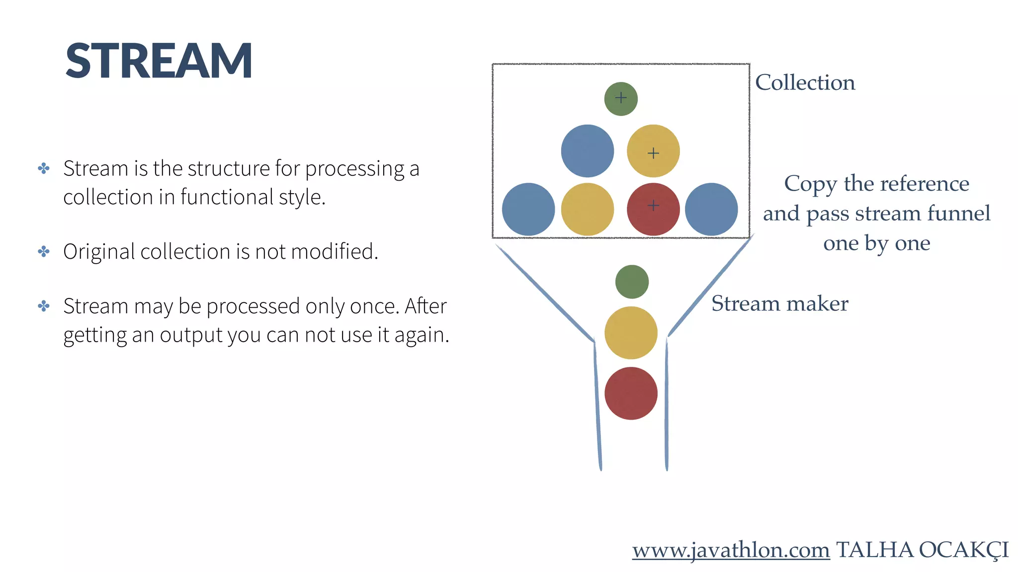 www.javathlon.com TALHA OCAKÇI Collection Stream maker Collection+ + + Copy the reference and pass stream funnel one by one + ✤ Stream is the structure for processing a collection in functional style. ✤ Original collection is not modified. ✤ Stream may be processed only once. After getting an output you can not use it again. STREAM 