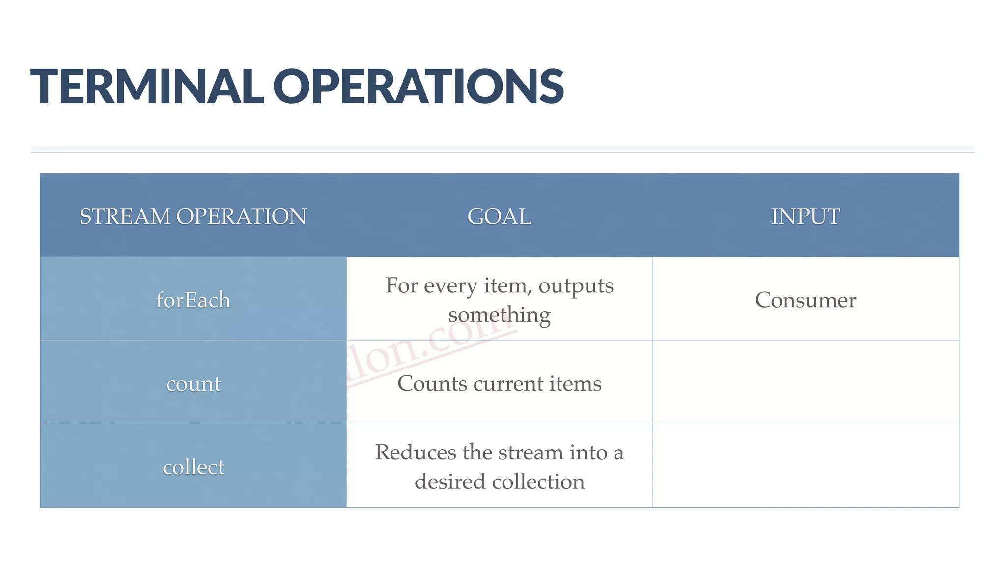 www.javathlon.com TERMINAL  OPERATIONS STREAM OPERATION GOAL INPUT forEach For every item, outputs something Consumer count Counts current items collect Reduces the stream into a desired collection 