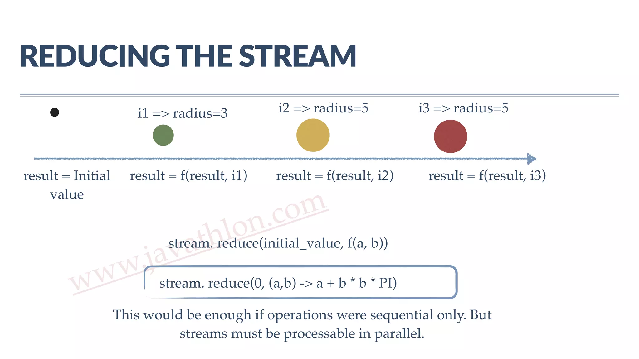 www.javathlon.com REDUCING  THE  STREAM i1 => radius=3 i2 => radius=5 i3 => radius=5 result = Initial value result = f(result, i1) result = f(result, i2) result = f(result, i3) stream. reduce(initial_value, f(a, b)) stream. reduce(0, (a,b) -> a + b * b * PI) This would be enough if operations were sequential only. But streams must be processable in parallel. 