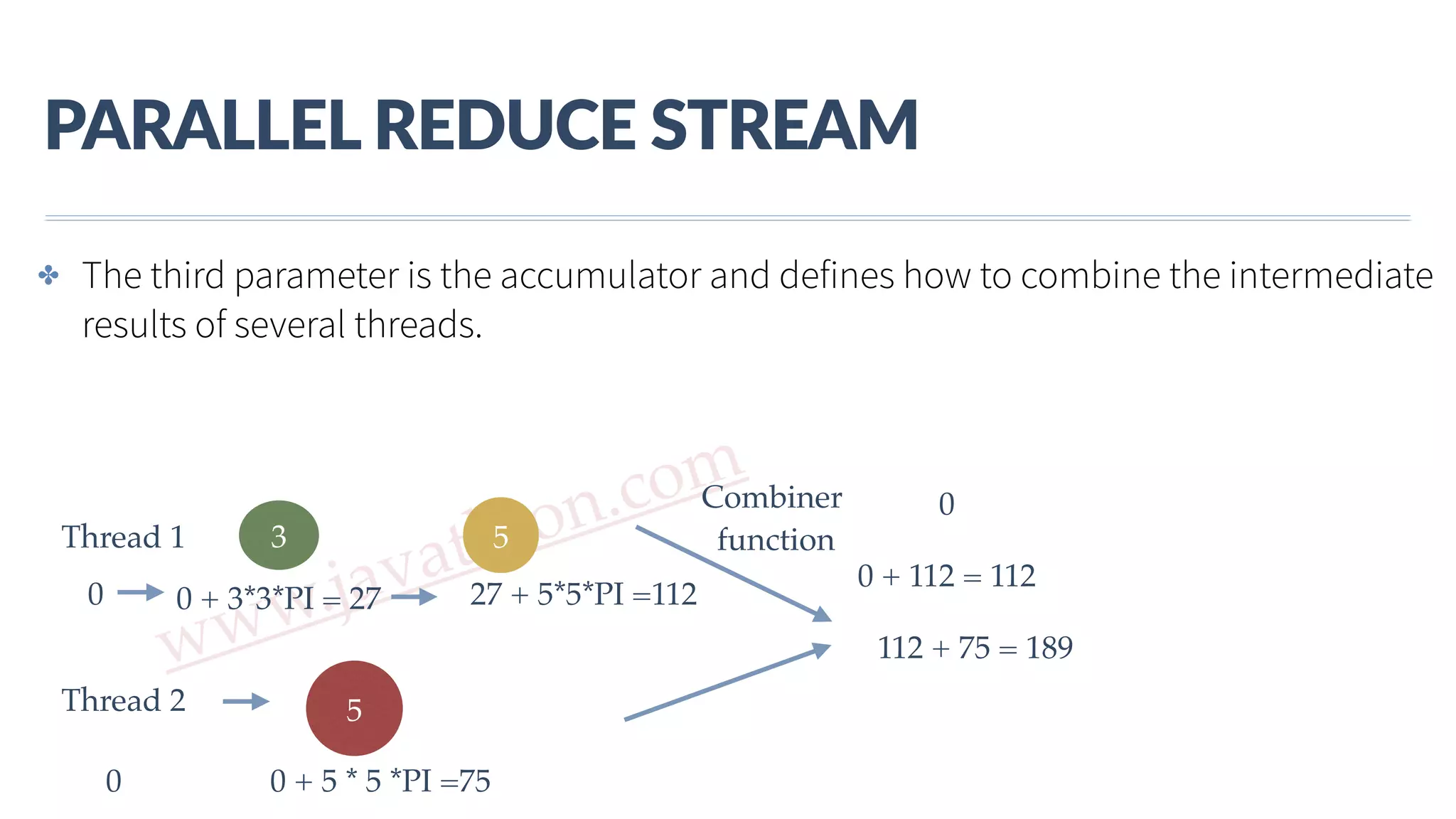 www.javathlon.com PARALLEL  REDUCE  STREAM ✤ The third parameter is the accumulator and defines how to combine the intermediate results of several threads. 5 53Thread 1 Thread 2 0 0 + 3*3*PI = 27 27 + 5*5*PI =112 0 0 + 5 * 5 *PI =75 0 + 112 = 112 112 + 75 = 189 Combiner function 0 