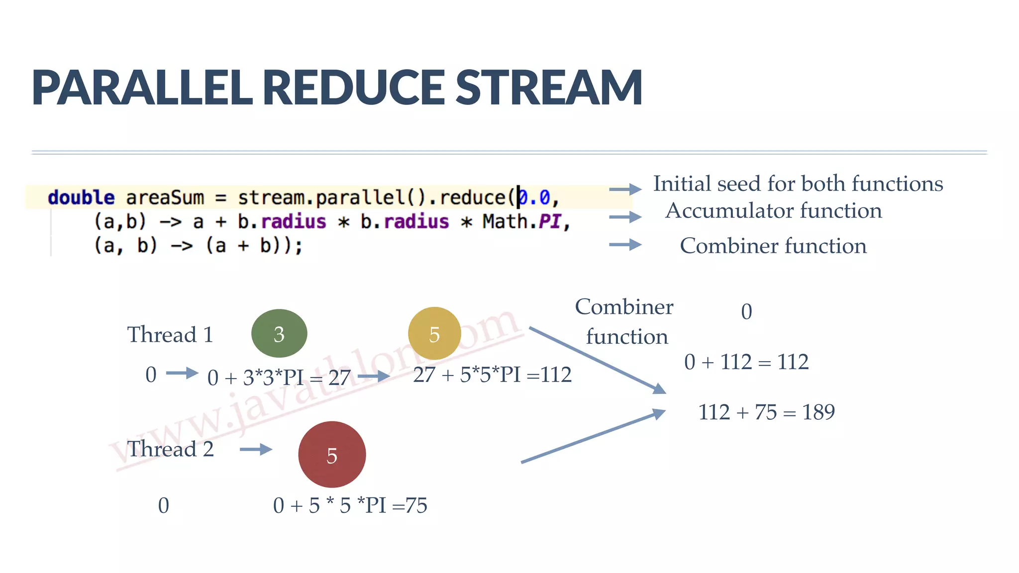www.javathlon.com PARALLEL  REDUCE  STREAM 5 53Thread 1 Thread 2 0 0 + 3*3*PI = 27 27 + 5*5*PI =112 0 0 + 5 * 5 *PI =75 0 + 112 = 112 112 + 75 = 189 Combiner function 0 Combiner function Accumulator function Initial seed for both functions 