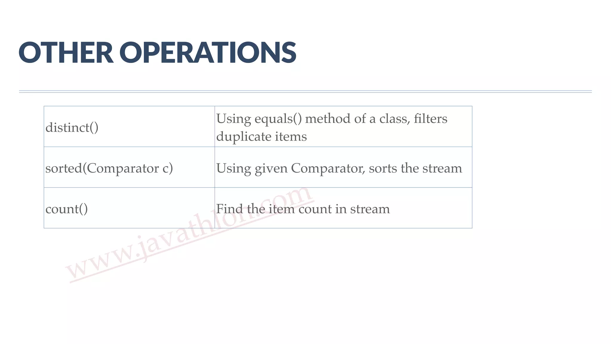 www.javathlon.com OTHER  OPERATIONS distinct() Using equals() method of a class, ﬁlters duplicate items sorted(Comparator c) Using given Comparator, sorts the stream count() Find the item count in stream 