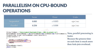 www.javathlon.com
PARALLELISM  ON  CPU-­‐BOUND  
OPERATIONS
Score Error Units
Sequential 0.085 ± 0.003 ops/sec
Parallel 0.258 ± 0.008 ops/sec
Now, parallel processing is
faster.
Because the process time
on each item is much more
than fork-join overhead.
 
