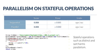 www.javathlon.com
PARALLELISM  ON  STATEFUL  OPERATIONS
Stateful operations
such as distinct and
sort harms
parallelism.
Score Error Units
Sequential 0.008 ± 0.001 ops/sec
Parallel 0.008 ± 0.002 ops/sec
 