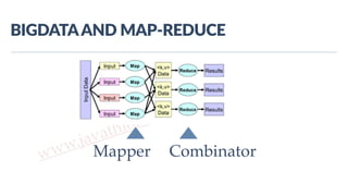 www.javathlon.com
BIGDATA  AND  MAP-­‐REDUCE
Mapper Combinator
 