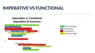 www.javathlon.com
IMPERATIVE  VS  FUNCTIONAL
 