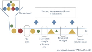 www.javathlon.com TALHA OCAKÇI
Stream maker
Filter
reds
Make them
triangle
with same
area
Filter small
triangles
Sum up
circumferences
20
You may stop processing in any
of these steps
 
