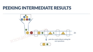 www.javathlon.com
PEEKING  INTERMEDIATE  RESULTS
20
peek the result without waiting the
next operations
 