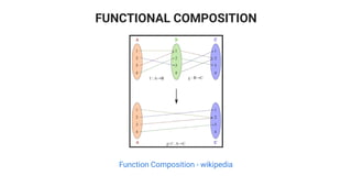 FUNCTIONAL COMPOSITION
Function Composition - wikipedia
 