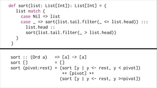 def sort(list: List[Int]): List[Int] = {
list match {
case Nil => list
case _ => sort(list.tail.filter(_ <= list.head)) :::
list.head ::
sort(list.tail.filter(_ > list.head))
}
}
sort :: (Ord a)
=> [a] -> [a]
sort []
= []
sort (pivot:rest) = (sort [y | y <- rest, y < pivot])
++ [pivot] ++
(sort [y | y <- rest, y >=pivot])

 