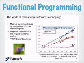 Functional Programming
 