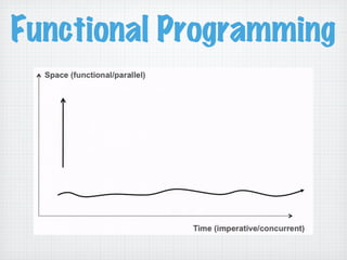 Functional Programming
 