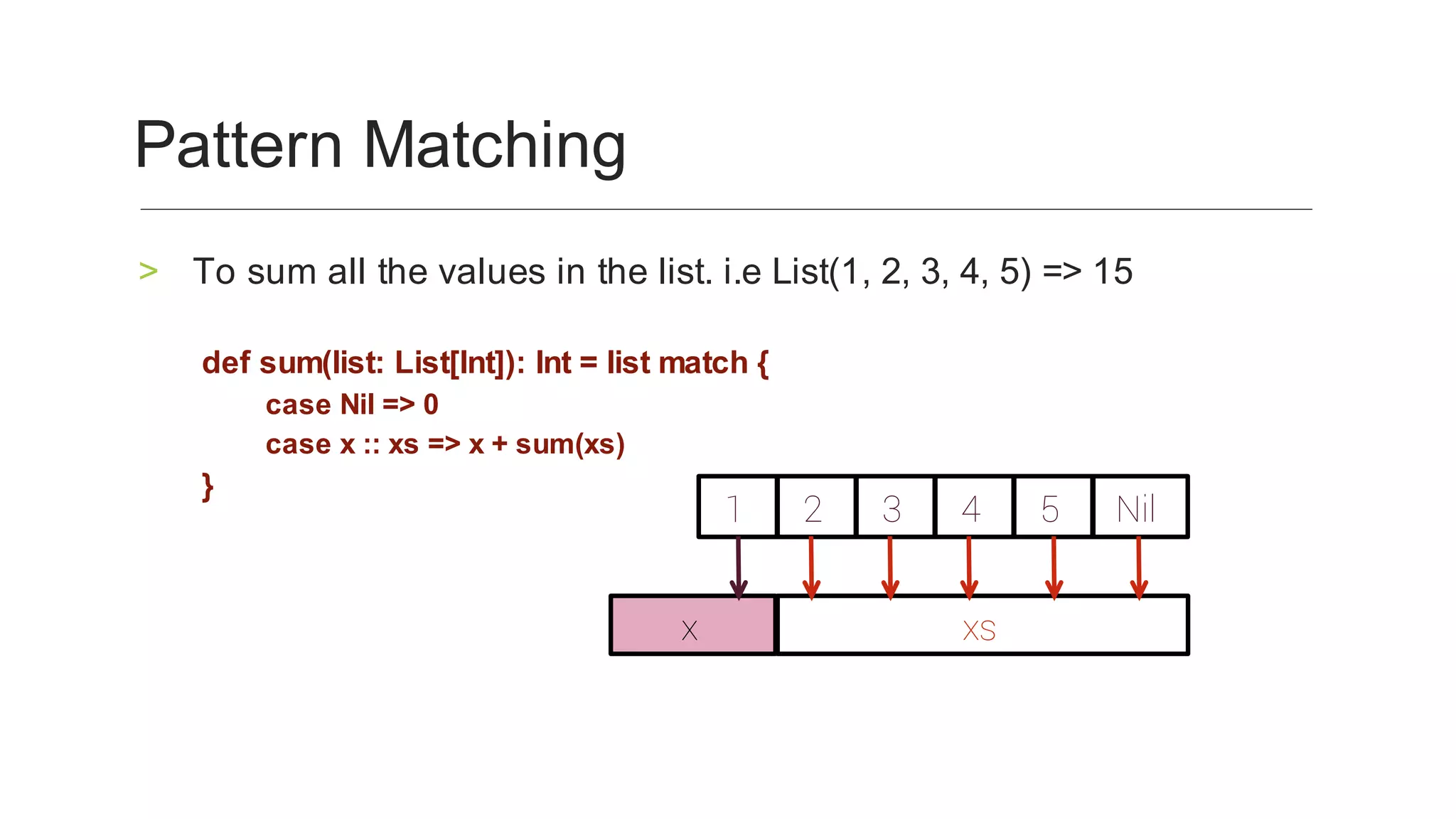 To	sum	all	the	values	in	the	list.	i.e	List(1,	2,	3,	4,	5)	=>	15	>
def	sum(list:	List[Int]):	Int	=	list	match	{	
case	Nil	=>	0	
case	x	::	xs	=>	x	+	sum(xs)	
}	
	
	
	
	
Pattern	Matching	
	1 	2 	3 	4 	5 	Nil
x 	xs
 