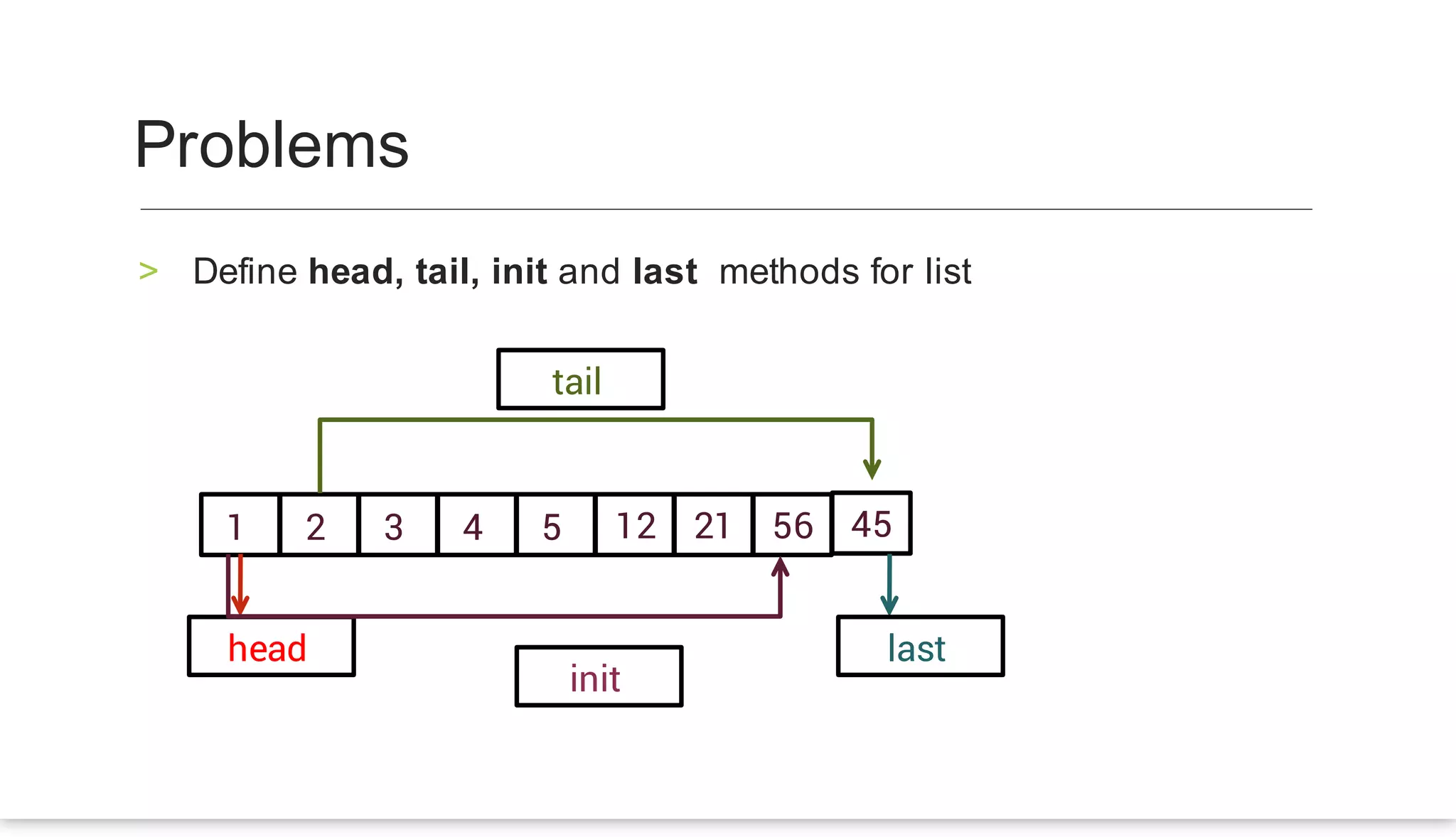 Define	head,	tail,	init	and	last		methods	for	list		>
	
	
Problems	
1	 	2	 3	 4	 5	 	12
	
	21
	
56
	
45
	
head	 last	
tail	
	init	
 