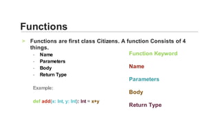 Functions	are	first	class	Citizens.	A	function	Consists	of	4	
things.	
>
Name	-
Parameters	-
Body	-
Return	Type	-
	
Example:		
		
def	add(x:	Int,	y:	Int):	Int	=	x+y	
	
Functions	
	Function	Keyword	
		
	Name	
		
	Parameters	
	
	Body	
	
	Return	Type	
	
	
 