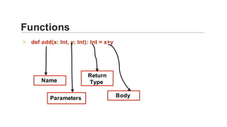 def	add(x:	Int,	y:	Int):	Int	=	x+y	>
Functions	
	
	
	
Name	
Parameters	
Return	
Type	
	Body	
 