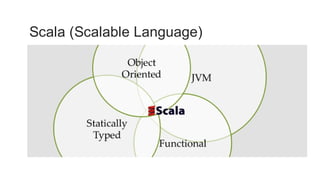 Scala	(Scalable	Language)	
 