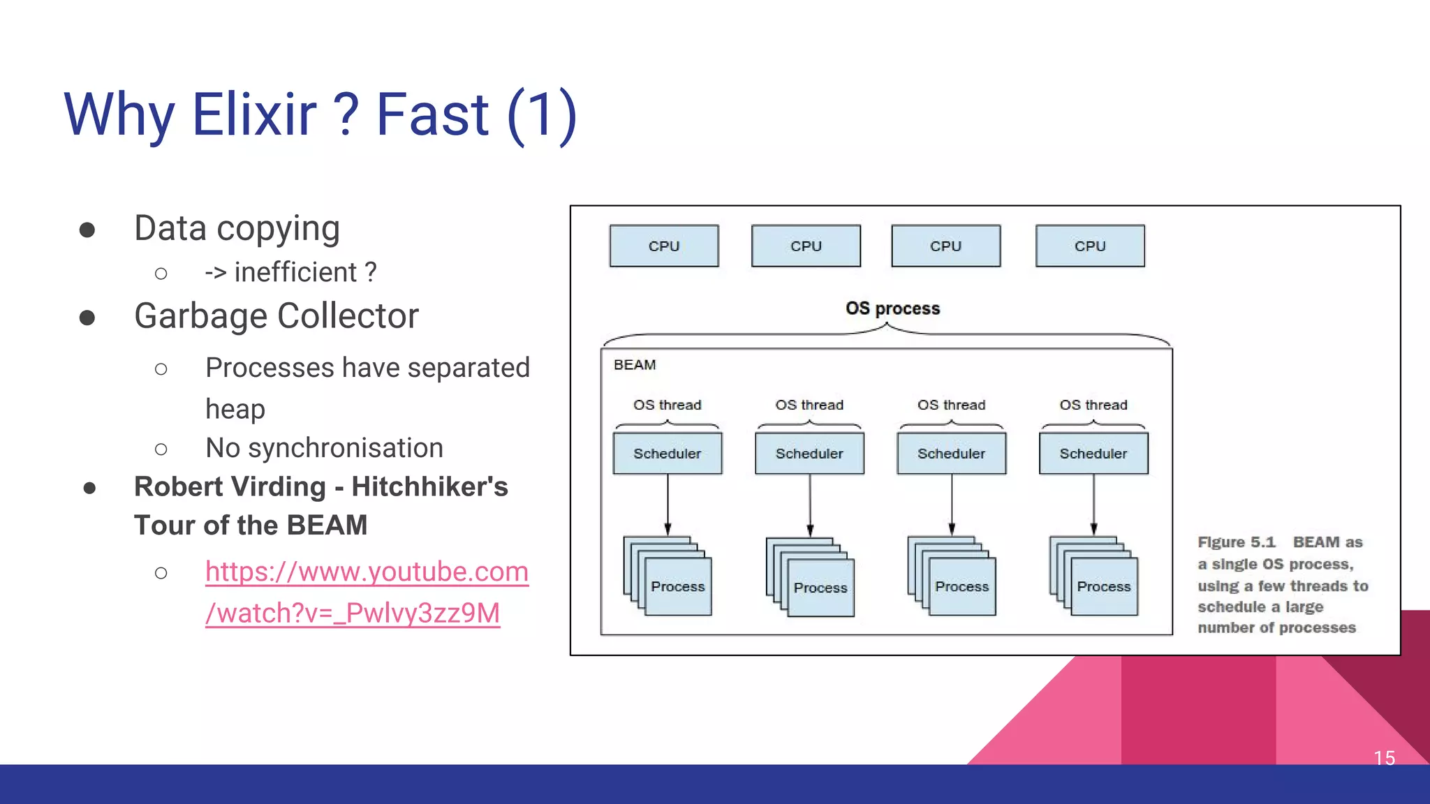 Why Elixir ? Fast (1)
● Data copying
○ -> inefficient ?
● Garbage Collector
○ Processes have separated
heap
○ No synchronisation
● Robert Virding - Hitchhiker's
Tour of the BEAM
○ https://www.youtube.com
/watch?v=_Pwlvy3zz9M
15
 