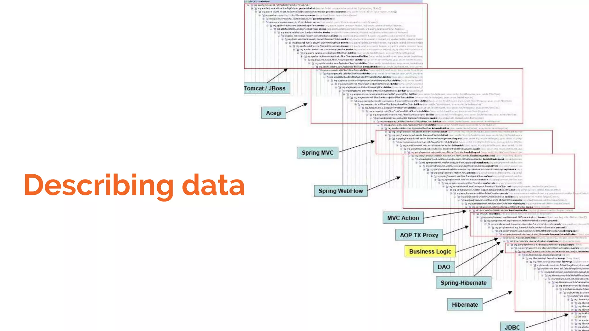 Describing data. 
