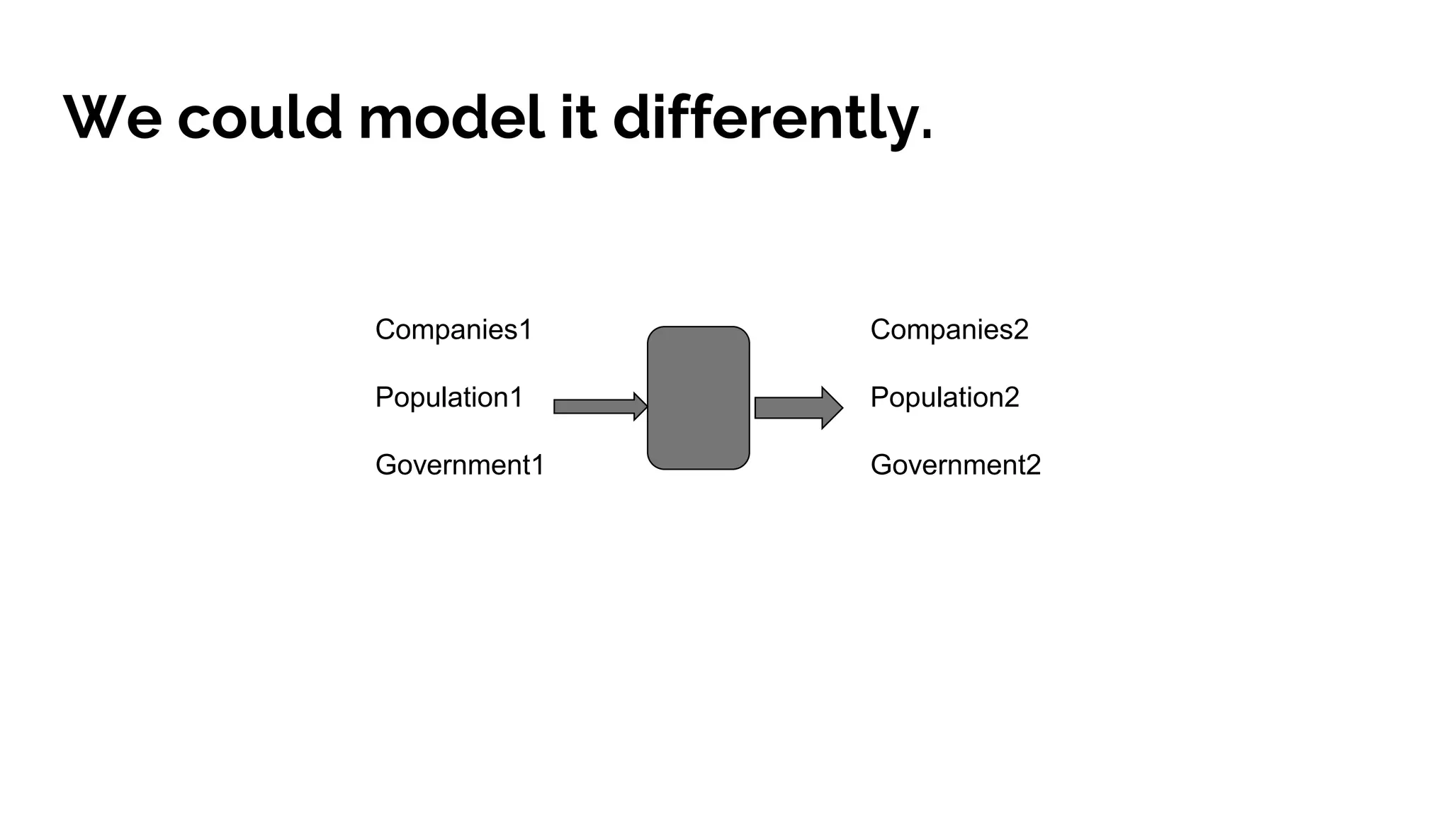 We could model it differently. Companies1 Population1 Government1 Companies2 Population2 Government2 