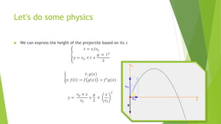 Let's do some physics
 We can express the height of the projectile based on its 𝑥
𝑡 = 𝑥/𝑣 𝑥
𝑦 = 𝑣 𝑦 × 𝑡 +
𝑔 × 𝑡2
2
𝑡: 𝑔(𝑥)
𝑦: 𝑓 𝑡 → 𝑓 𝑔 𝑥 → 𝑓°𝑔(𝑥)
𝑦 =
𝑣 𝑦 × 𝑥
𝑣 𝑥
+
𝑔
2
×
𝑥
𝑣 𝑥
2
 