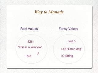 Way to Monads
Real Values` Fancy Values
526
“This is a Window”
True
A
Just 5
Left “Error Msg”
IO String
 