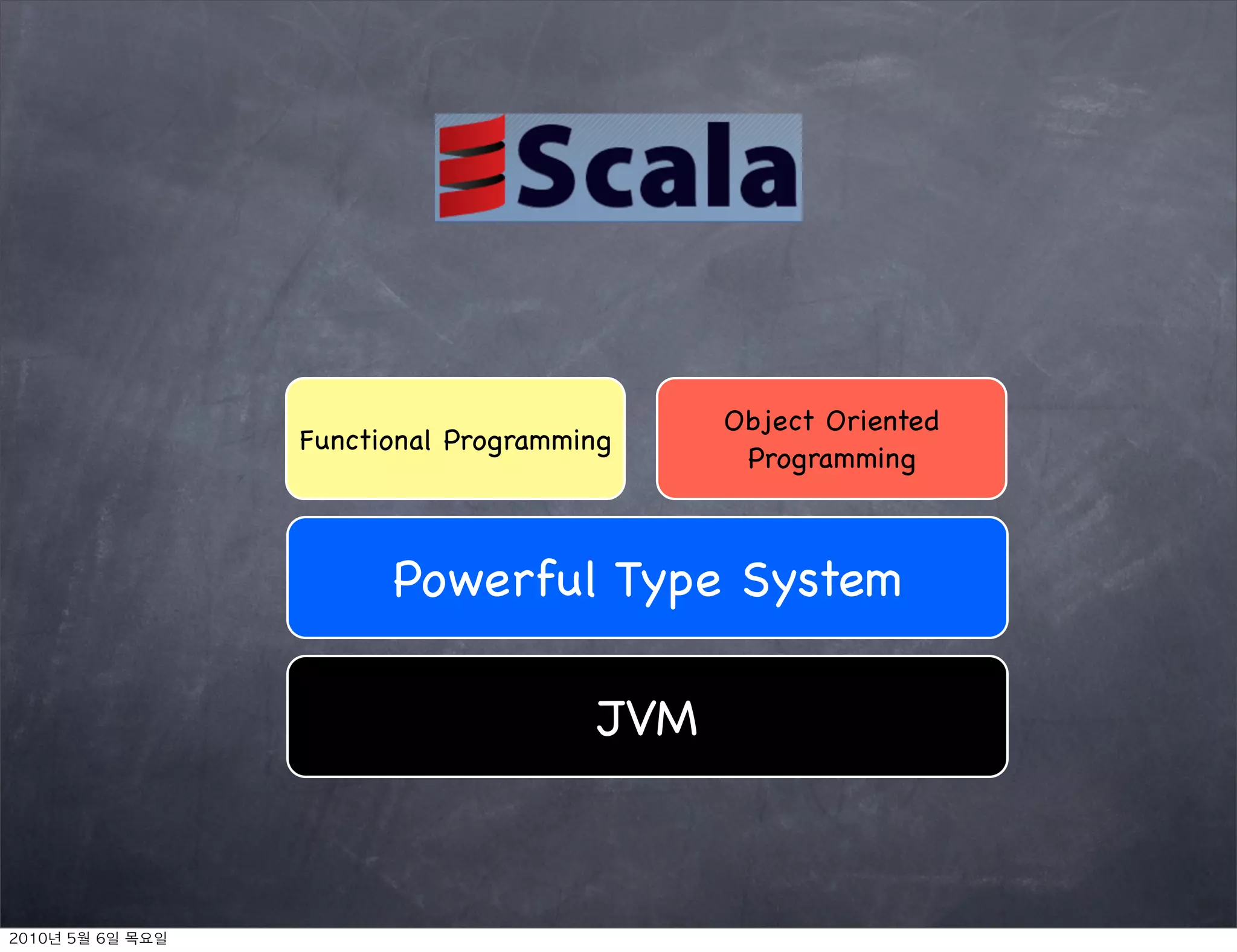 Functional progrmming with scala | PPT