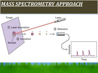 MASS SPECTROMETRY APPROACH
 