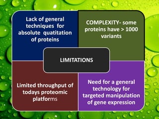 Lack of general
techniques for
absolute quatitation
of proteins
COMPLEXITY- some
proteins have > 1000
variants
Limited throughput of
todays proteomic
platforms
Need for a general
technology for
targeted manipulation
of gene expression
LIMITATIONS
 