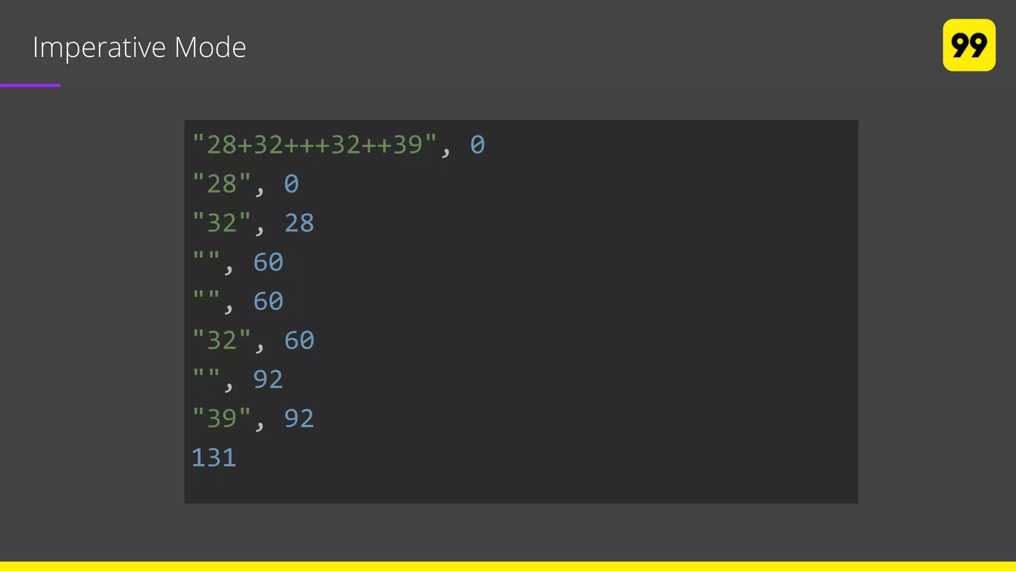 Imperative Mode
"28+32+++32++39", 0
"28", 0
"32", 28
"", 60
"", 60
"32", 60
"", 92
"39", 92
131
 