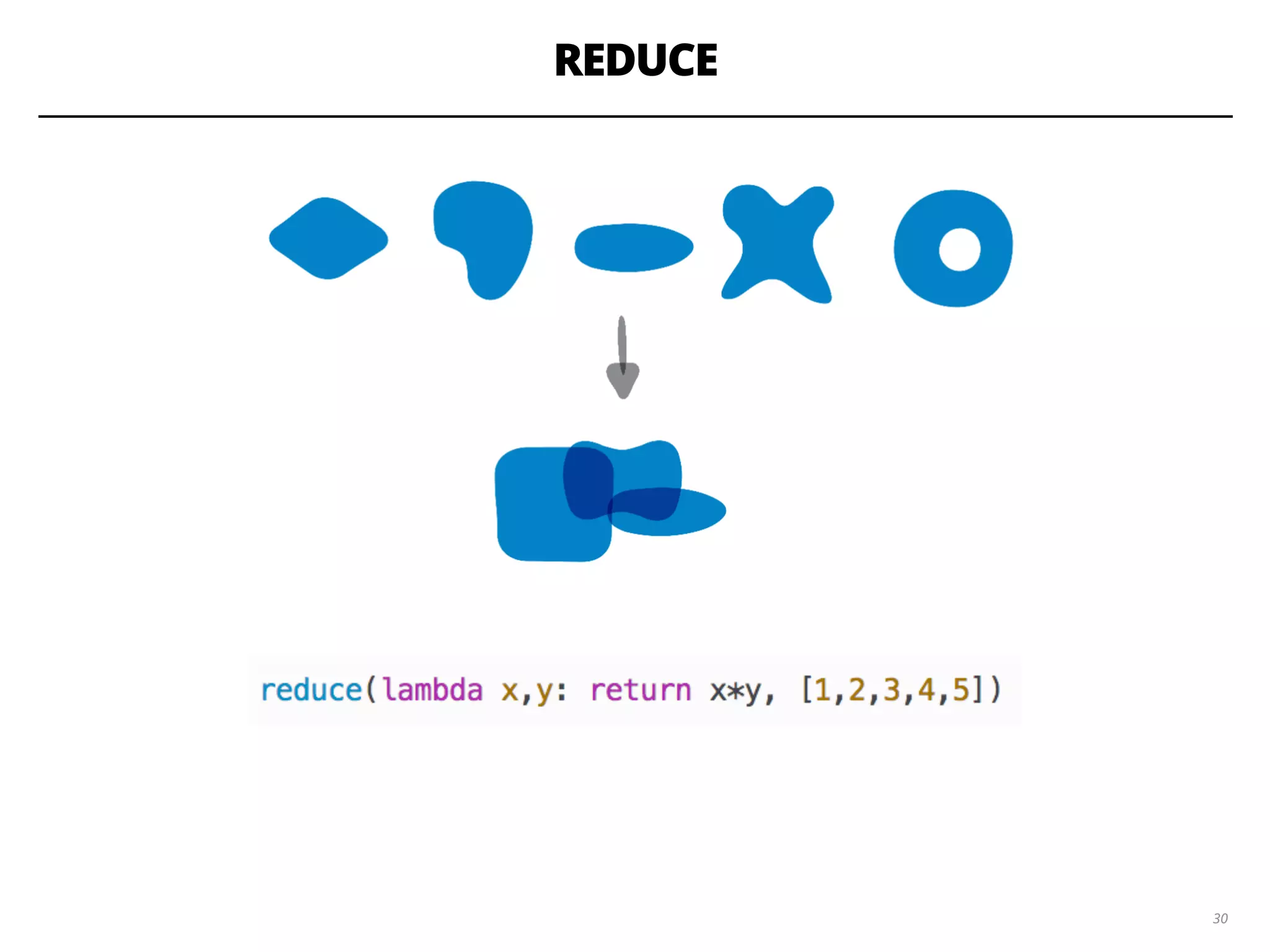 REDUCE
3030
 