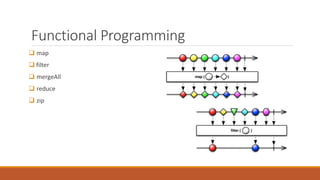 Functional reactive programming | PPT