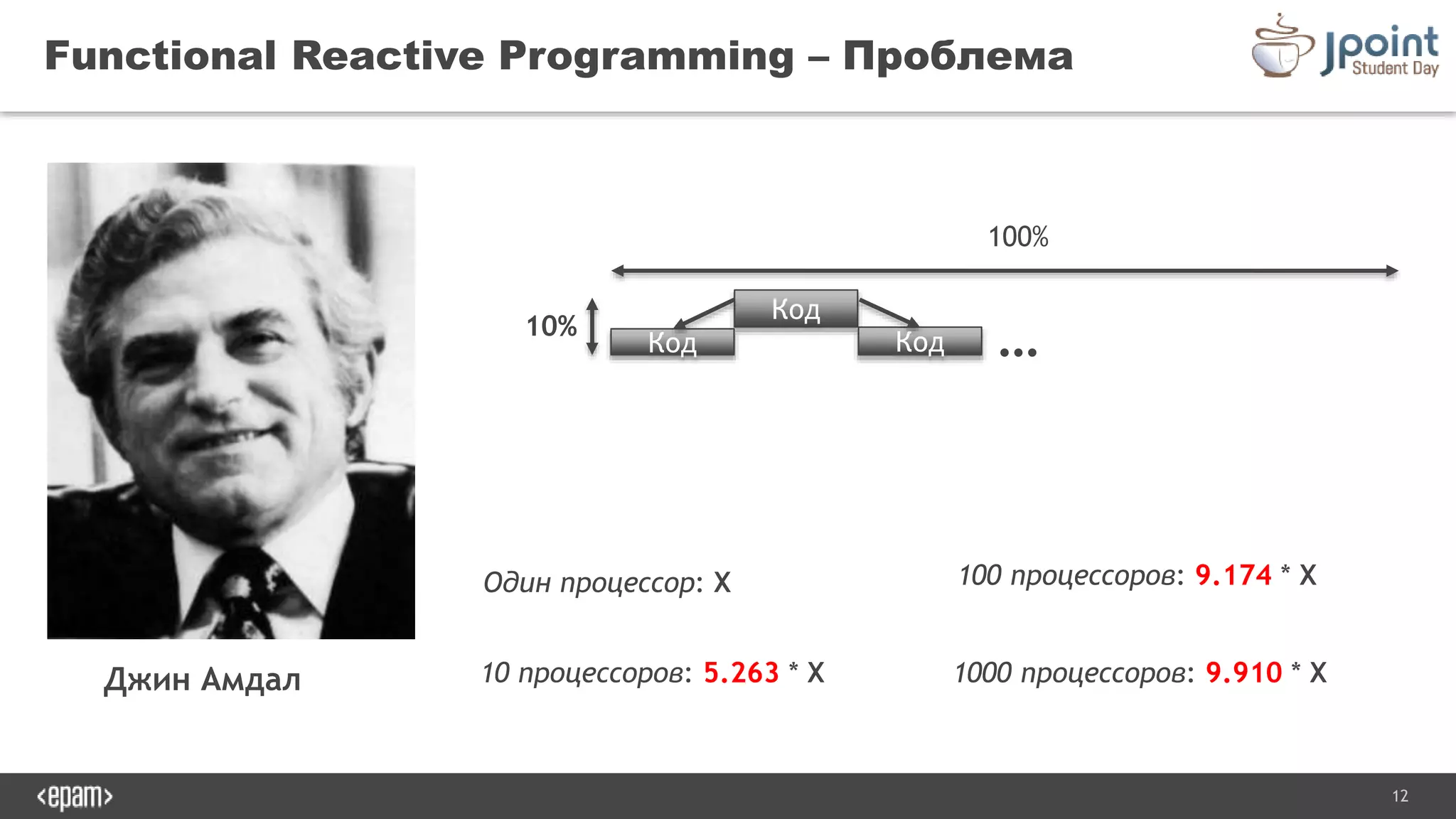 Functional reactive full stack development in java/js (JPoint ed.) | PPT