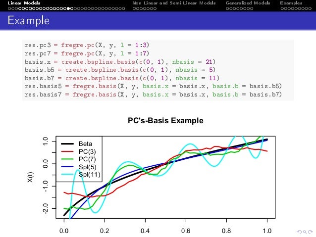 Functional Regression Analysis