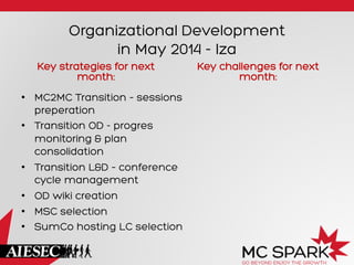 Key strategies for next
month:
•  MC2MC Transition – sessions
preperation
•  Transition OD - progres
monitoring & plan
consolidation
•  Transition L&D – conference
cycle management
•  OD wiki creation
•  MSC selection
•  SumCo hosting LC selection
Key challenges for next
month:
Organizational Development
in May 2014 - Iza
 