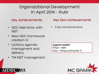 Organizational Development
in April 2014 - Rubi
Key Achievements:
•  GDC task force with
NST
•  New GDC framework
creation J
•  LEADco agenda
managment and
delivery
•  TM NST managment
Key Non-Achievements
•  Fully functional sona
Support	
  needed:	
  
Fillipe	
  –	
  AMS	
  
ELDs	
  –	
  Filling	
  coaching	
  ﬁle	
  J	
  
 