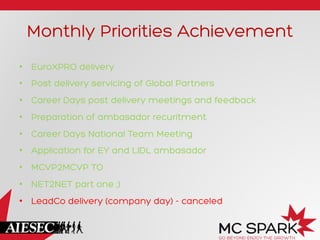 Monthly Priorities Achievement
•  EuroXPRO delivery
•  Post delivery servicing of Global Partners
•  Career Days post delivery meetings and feedback
•  Preparation of ambasador recuritment
•  Career Days National Team Meeting
•  Application for EY and LIDL ambasador
•  MCVP2MCVP TO
•  NET2NET part one ;)
•  LeadCo delivery (company day) - canceled
 