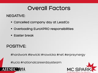 Overall Factors
NEGATIVE:
§  Cancelled company day at LeadCo
§  Overloading EuroXPRO responsibilities
§  Easter break
POSITIVE:
#hardwork #lewicki #nowicka #net #erprsynergy
#lucia #nationalcareerdaysteam
 