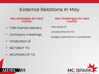 External Relations in May
Key strategies for next
month:
•  Y2B Poznań Delivery
•  Company meetings
•  Vindication (!)
•  NET2NET TO
•  MCVP2MCVP TO
Key challenges for next
month:
May break J
Limited time for TO
Budget restrictions in companies
 